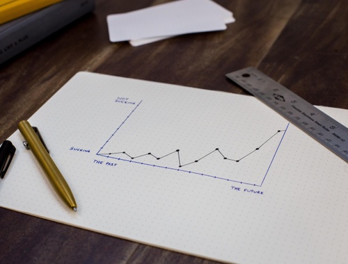 Evaluate your Business