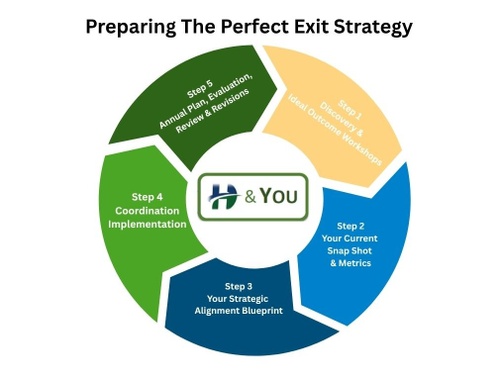 Preparing For The Perfect Exit Strategy