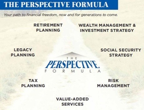 The Perspective Formula: Your Blueprint for Building Towards Financial Freedom