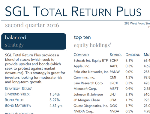 Total Return Plus