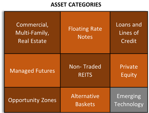 Alternative Investments