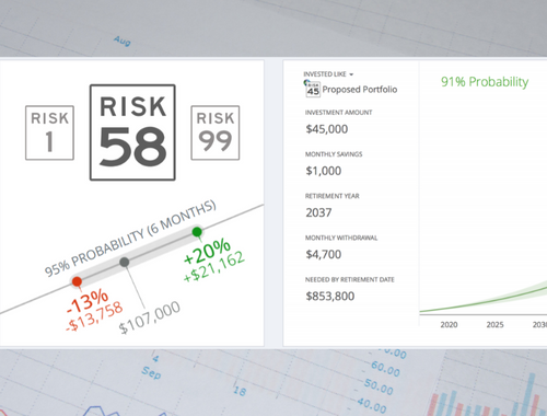 What is a Personal Risk Assessment?