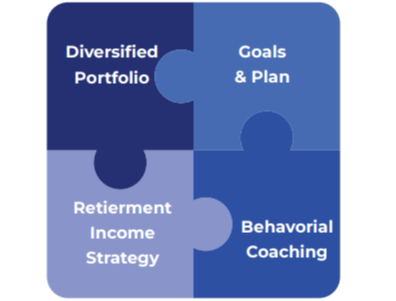 Our Investment Philosophy