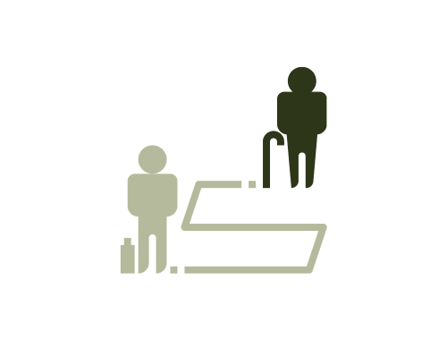 Retirement Planning