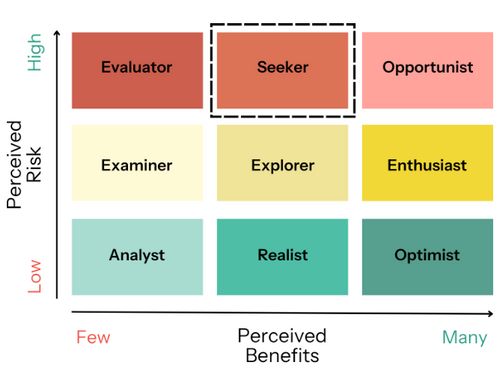 Uncertainty Mindset Survey<br/>
