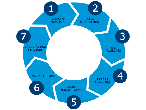 The 7 Pillars of Financial Guidance<br/>