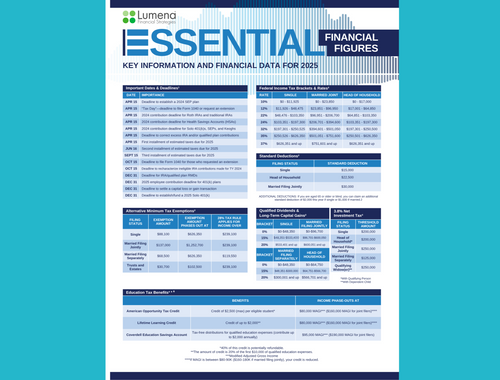 Essential Financial Figures