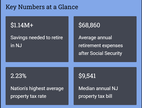 How Much Do You Really Need to Retire in New Jersey?