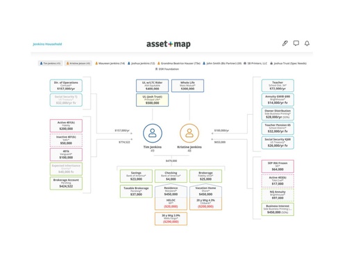Step 2: <br/>Visualization and Analysis