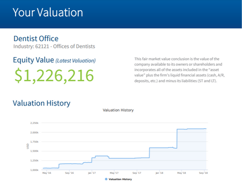 What is My Business Worth?