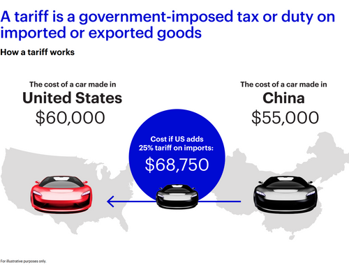 Economic Tariffs