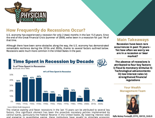 How Frequently do Recessions Occur?