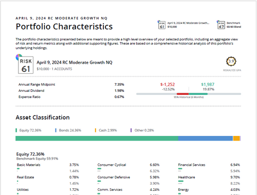 Moderate Growth Model