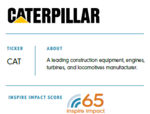 A Company Example