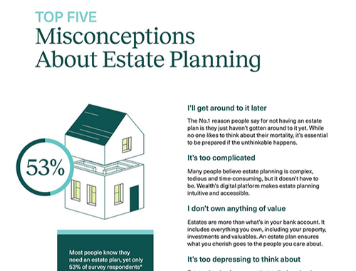 Estate Planning Misconceptions