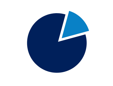 Portfolio Management