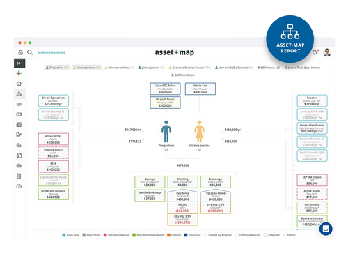 Are You Fit to Retire | Asset-Map | Elevation View Wealth