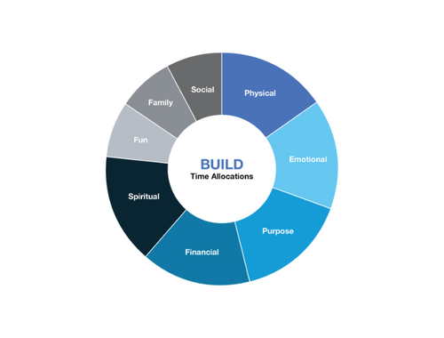 BUILD