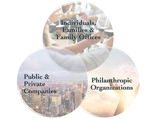 Clients' Shared Concerns