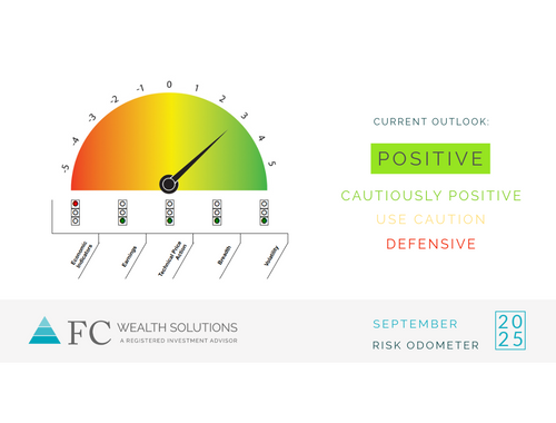 2025 | September Risk Odometer