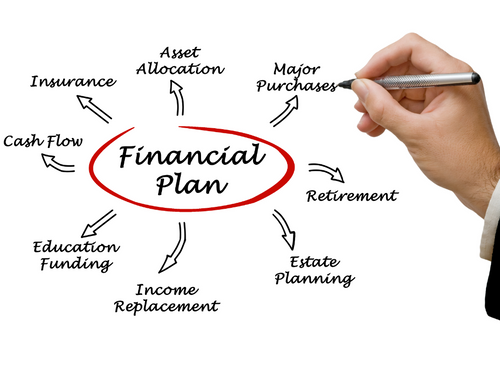 Financial Planning