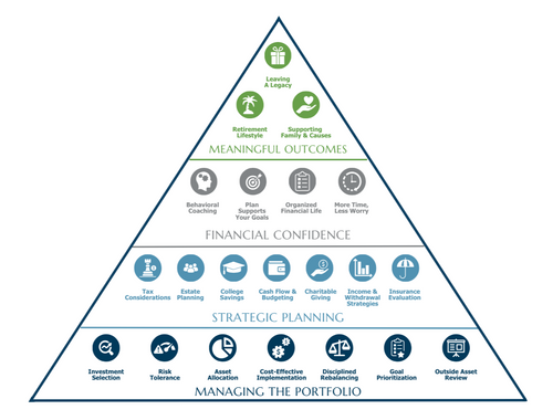 Comprehensive Planning