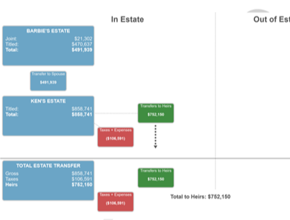 Estate: