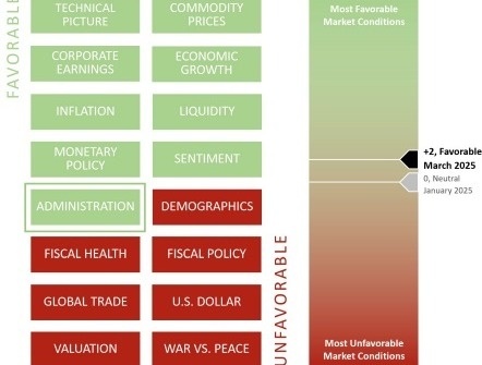 Market Gauge