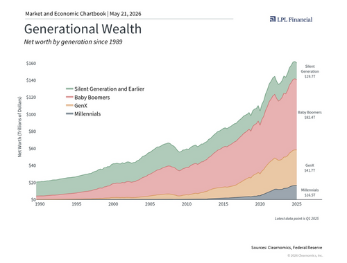 Featured Clearnomics Chart