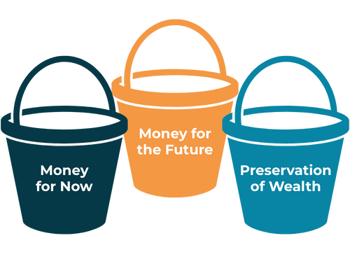 Get Simple Strategies for Lifelong Income