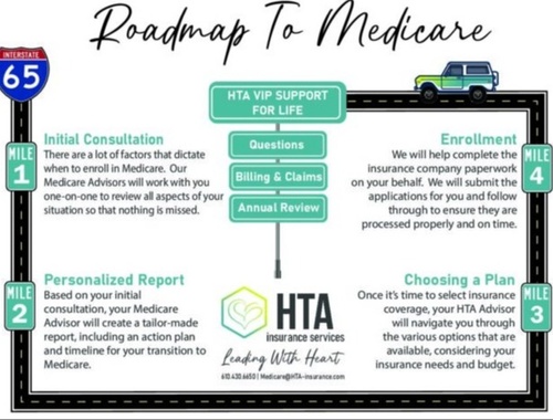 Medicare Support Services