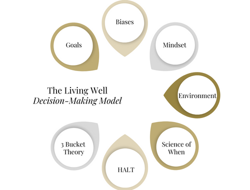 Improve Decision Making