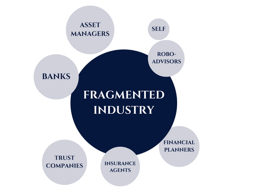 Navigating the Fragmented Wealth Management Landscape