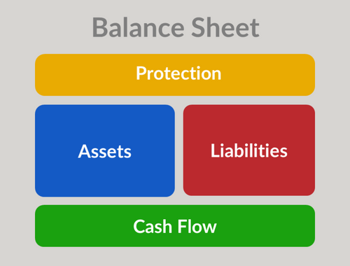 The Corporate Financial Wellness Program Offers a personal financial scorecard