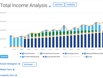 Total Income Modeling