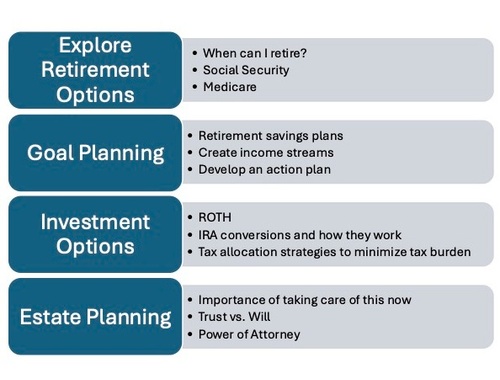 Retirement Planning Success <br/>