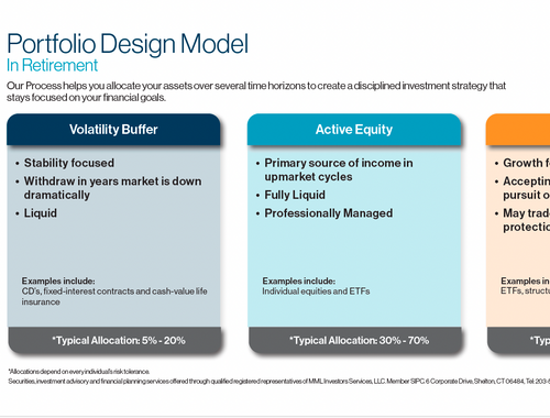 Portfolio Design Model