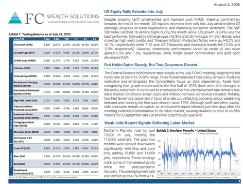 July 2025 | Market Commentary
