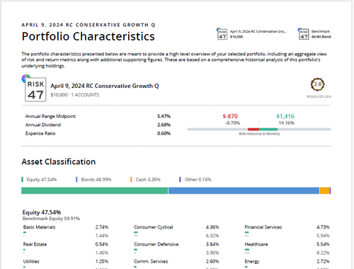 Conservative Growth Model