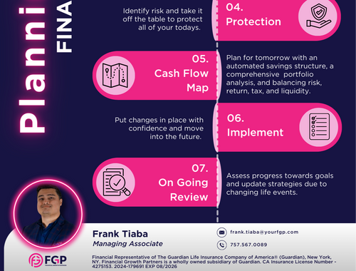 Planning Your Financial Future