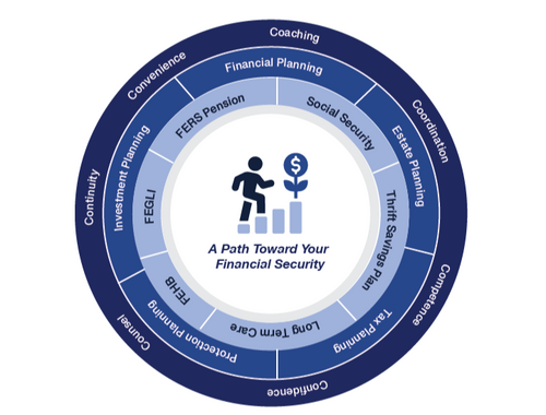 Comprehensive Financial Planning