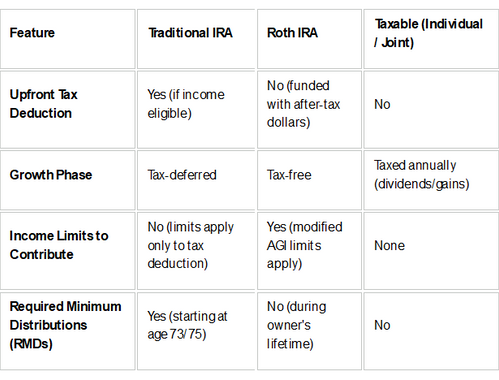 Saving is Easy, Withdrawing is Hard