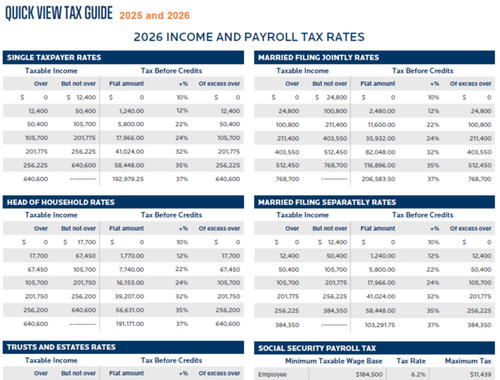 LPL Tax Guide 