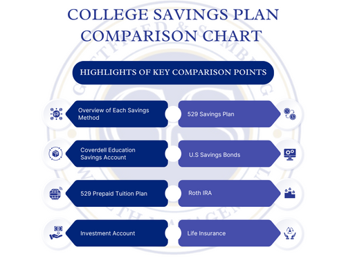 College Savings Plan Comparison Chart