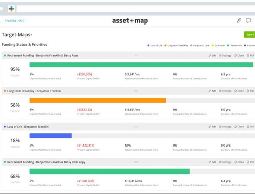 Implement a personalized path
