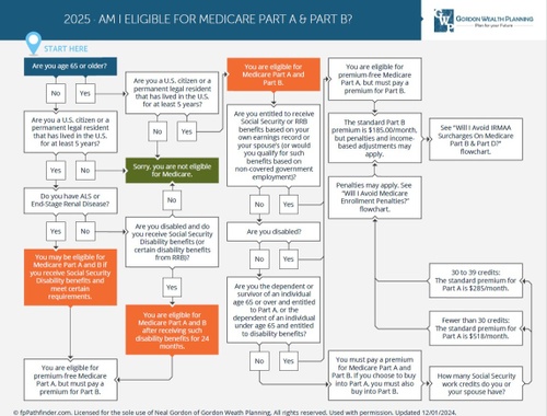 Our Process