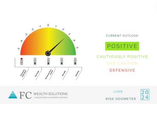 2024 | June Risk Odometer