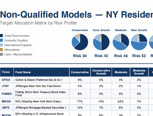 Non-Qualified Models: NY Residents