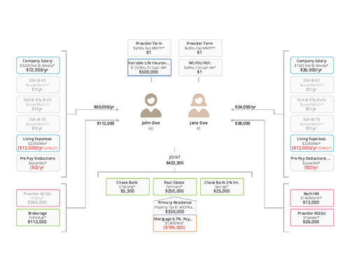 Asset Map