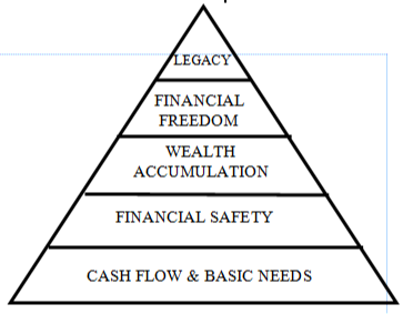 How to Set Priorities